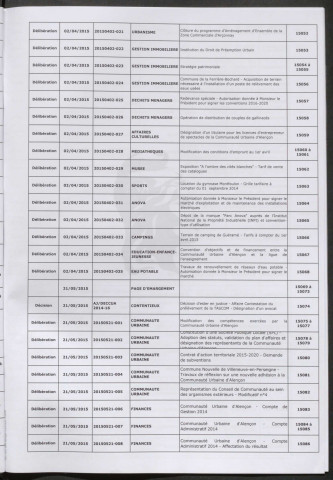 Registre des décisions et des délibérations du conseil communautaire (5 février - 21 mai 2015).