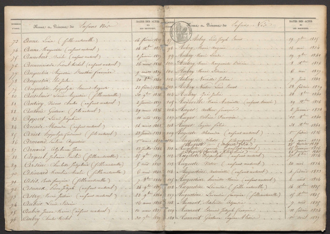 Tables décennales (1833-1842)