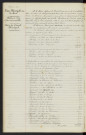 Taxe Municipale sur les chiens, rôles de 1914 cotes irrécouvrables, avis du conseil municipale