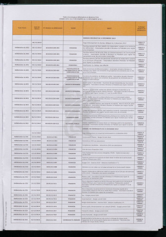 Registre des délibérations et des décisions 2019, tome 4 (05 Décembre 2019 au 12 Décembre 2019).