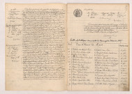 Acte de mariage de POILÂNE Auguste Prosper et POIRIER Berthe Eugénie Ernestine (26 Décembre 1907), Table (A-BOUG).