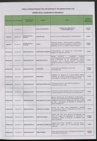 Registre des décisions et des délibérations du conseil communautaire (18 Septembre - 18 Décembre 2014).