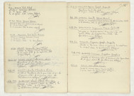 Mention marginales de AUGER Paul Robert,MELON Jacques Horace,BELEBEAU André Charles Alexandre,VALLEE Marguerite Marie-Thérèse,NEUENS Charles Théodore Louis,BLANCHET Marcel Albert Louis Guy,MEILLIER Aymar Joseph Auguste,LABARRE Camille Adrien Ernest,CHANTEPIE Suzanne Marie Juliette,GUICHARD Simonne Augustine Joséphine,SEBIRE Louis Charles François.