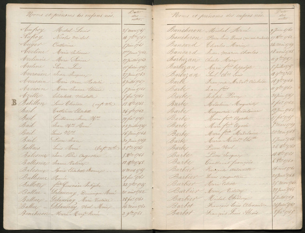 Tables décennales (1760-1769)