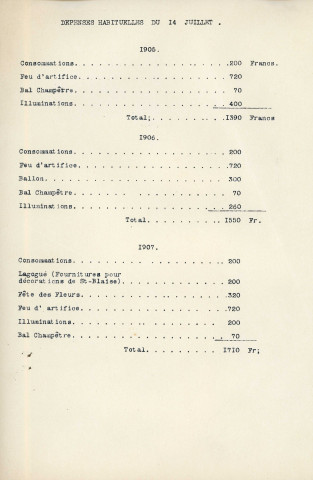 Fête nationale 14 juillet 1908, banquet Républicain à la Halle au blé organisée par le conseil municipal sous la présidence de M. le Prefet de l'Orne : affiche Imprimerie Veuve Félix Guy et compagnie, ().
