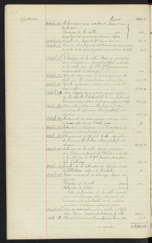 Comptabilité de la ville, budget supplémentaire de 1920, rapport