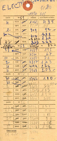 Fiche compteur électricité, relevé des index et état de la consommation