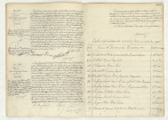 Acte de naissance de GUERIN Victor Julien Auguste Michel (26 décembre 1905),acte de naissance de REINE Jeanne Angéline Désirée enfant naturel (27 décembre 1905),table (A-AUMONT).