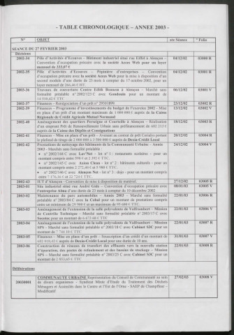 Registre des décisions et des délibérations du conseil communautaire (27 Février - 18 Décembre 2003).