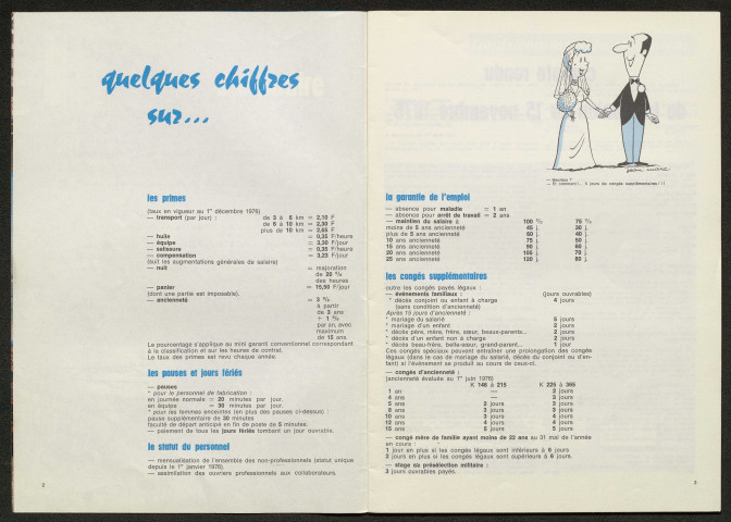 Le Point de rencontre Moulinex n°11 (Janvier 1977)