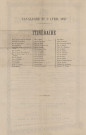 Fêtes de Bienfaisance (Dimanche et lundi de Pâques 1er et 2 avril 1877) : affiche programme typographique (2 exemplaires).