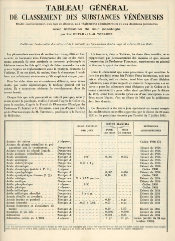 Mutuelle contre les accidents en pharmacie : tableau général de classement des substances vénéneuses selon le décret du 20 mars 1930 (1936).