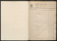 Tables décennales (1873-1882)