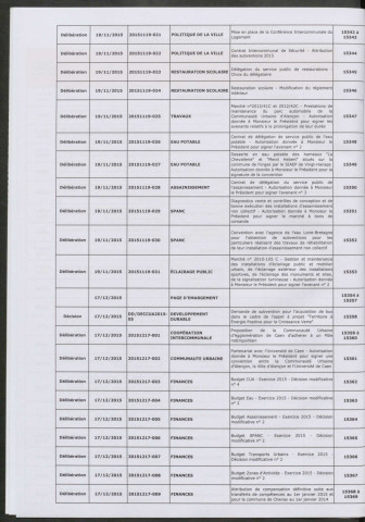 Conseil de communauté (17 décembre 2015), dossier préparatoire : convocation, correspondance, rapports, feuille d'émargement.