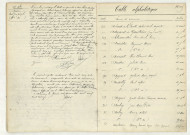 Reconnaissance de JUIN René Jean Joseph (31 décembre 1912),table (A).