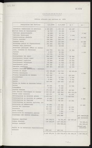Budget primitif 1970.