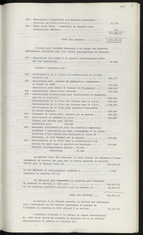 Budget supplémentaire 1967.