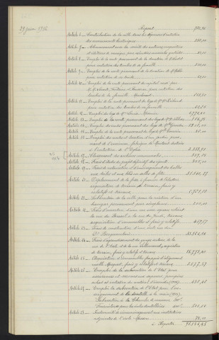 Comptabilité de la ville, budget supplémentaire de 1916, rapport