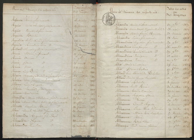 Tables décennales (1823-1832)