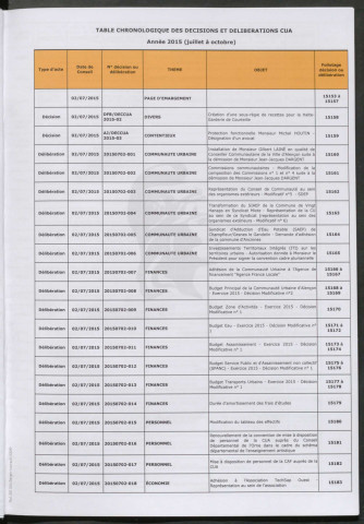 Conseil de communauté (15 octobre 2015), dossier préparatoire : convocation, correspondance, rapports, feuille d'émargement.