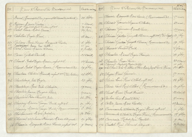 Table (BRUNET-CONTREL).