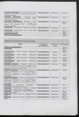 Registre des décisions et des délibérations du conseil communautaire (14 Février - 18 Décembre 2008).