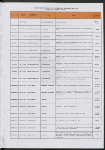 Registre des décisions et des délibérations du conseil communautaire (06 Juillet - 05 Octobre 2017).