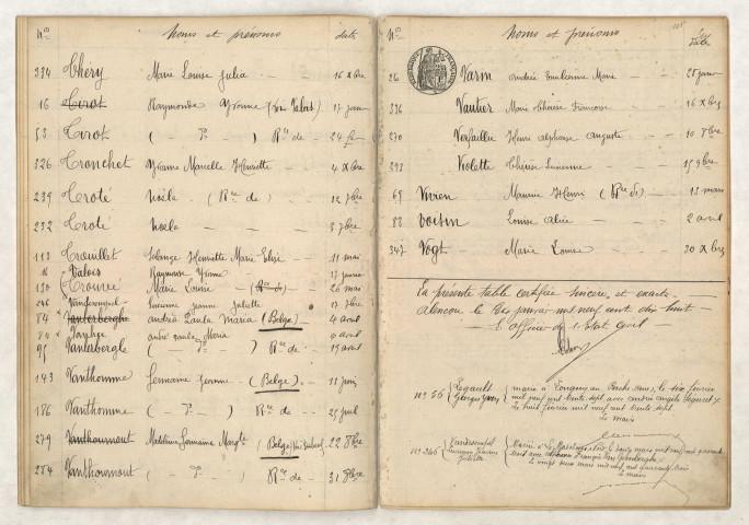 Table (THÉ-VOG), mentions marginales, LEGAULT George Ivon, VANDESOMPEL Lucienne Jeanne Juliette, DURAND Georges Eugène Marcel Alphonse, ALEXANDRE Jeanne Marcelle Marguerite, SAVINIEN-CAPRAIS André Louis Achille, COURATIN Julien Robert, LECLERC Christien Eugène, FOLLIOT Raphaël Marie Pierre, BILLARD Micheline Eugénie Clémence, FOULON Georges Marcel Auguste, BOUTTERIN Maurice Henri, LEGEAY Suzanne Marcelle Albertine.