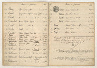 Table (THÉ-VOG), mentions marginales, LEGAULT George Ivon, VANDESOMPEL Lucienne Jeanne Juliette, DURAND Georges Eugène Marcel Alphonse, ALEXANDRE Jeanne Marcelle Marguerite, SAVINIEN-CAPRAIS André Louis Achille, COURATIN Julien Robert, LECLERC Christien Eugène, FOLLIOT Raphaël Marie Pierre, BILLARD Micheline Eugénie Clémence, FOULON Georges Marcel Auguste, BOUTTERIN Maurice Henri, LEGEAY Suzanne Marcelle Albertine.