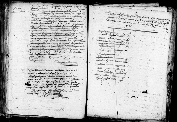 Acte de naissance de RIBAULT Marie Renée (14 juillet 1796),table (A).