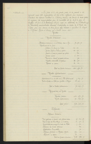 Budget de l'hospice pour 1918, legs LEGUERNAY, rapport