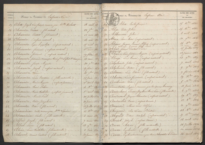 Tables décennales (1833-1842)