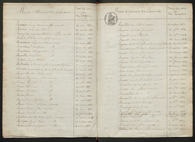 Tables décennales (1823-1832)