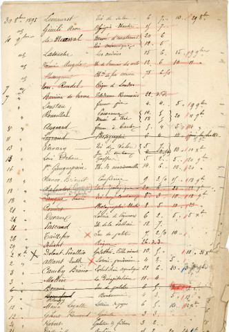 Foire de la Chandeleur (1893-1896), demandes de boutiques sous la coupole de la Halle au Blé, sur la place d'Armes : états nominatifs, correspondance, flyers, plans, mémoires.