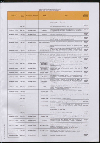 Registre des délibérations et des décisions 2019, tome 1 (7 janvier 2019 au 23 mai 2019).