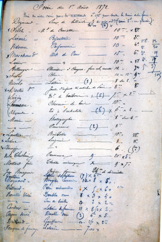 Foire de la Chandeleur (1872), demandes de boutiques sous la coupole de la Halle au Blé, sur la place d'Armes : états nominatifs, correspondance, flyers, plans, mémoires.