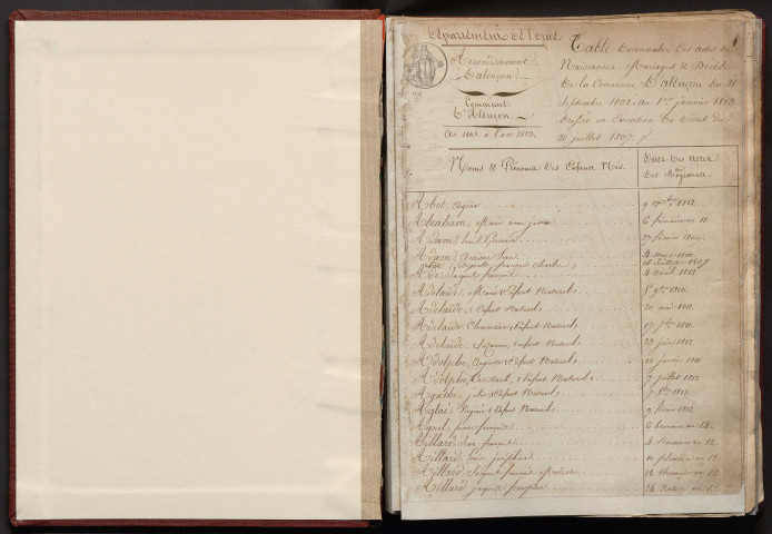 Tables décennales (1803-1812)