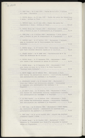 Finances, exercice 1966, remboursement de frais de mission.