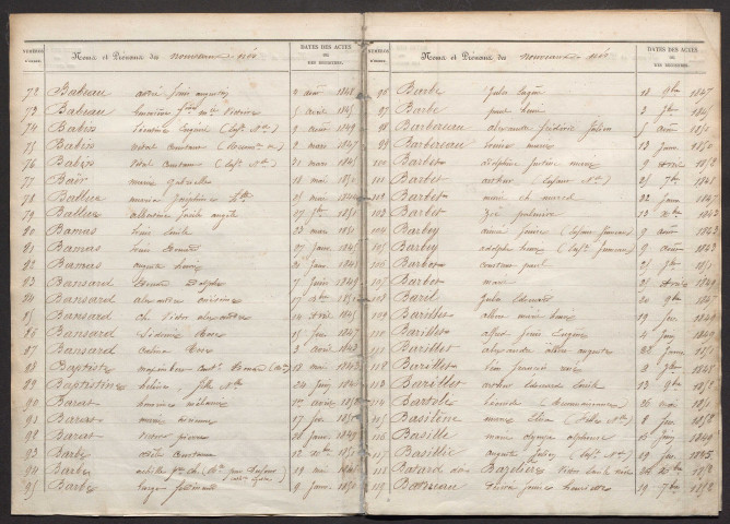 Tables décennales (1843-1852)