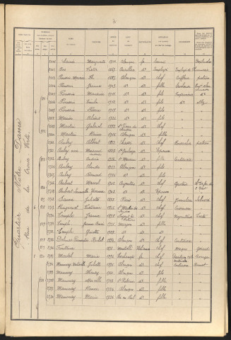 Rue de la Croix Verte