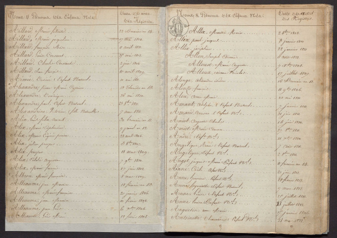 Tables décennales (1803-1812)