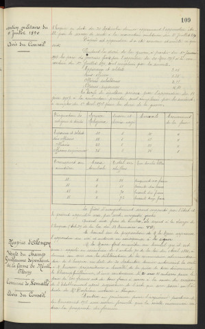 Hospice d'Alençon, appendice à la convention militaire du 1er Juillet 1890, avis du conseil. Hospice d'Alençon, vente du champs Guillaume dépendant de la ferme de Mébil-Fleury, Maitre DUFRESNE notaire, Mr HONORE, commune de Semallé, avis du conseil