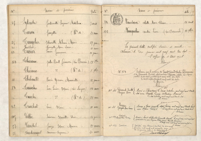 Table (SYL-VAU), mentions marginales, PLOMMÉE Edouard Fernand Célestin, GIRAULT Emile Eugène Pierre, TESSIER Georgette Marie Louise, BODIN Marcel René Lucien, DODIN.