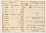 Table (SYL-VAU), mentions marginales, PLOMMÉE Edouard Fernand Célestin, GIRAULT Emile Eugène Pierre, TESSIER Georgette Marie Louise, BODIN Marcel René Lucien, DODIN.