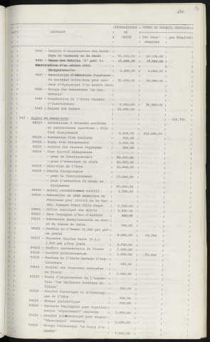 Budget primitif 1967.