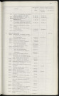 Budget primitif 1967.