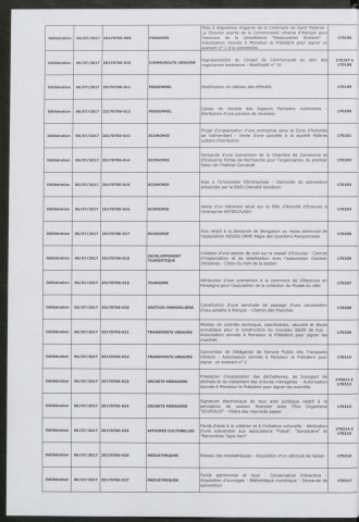Registre des décisions et des délibérations du conseil communautaire (06 Juillet - 05 Octobre 2017).