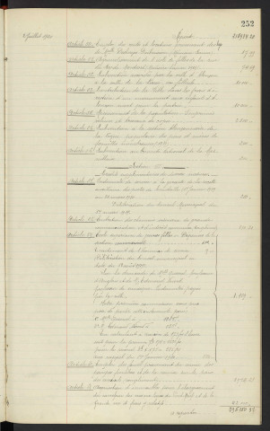 Comptabilité de la ville, budget supplémentaire de 1920, rapport