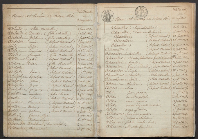 Tables décennales (1813-1822)