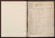 Tables décennales (1863-1872)